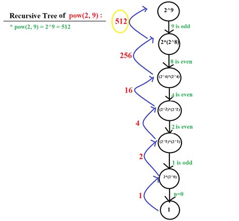 Standard Practise Questions Recursion Data Structures And Algorithms