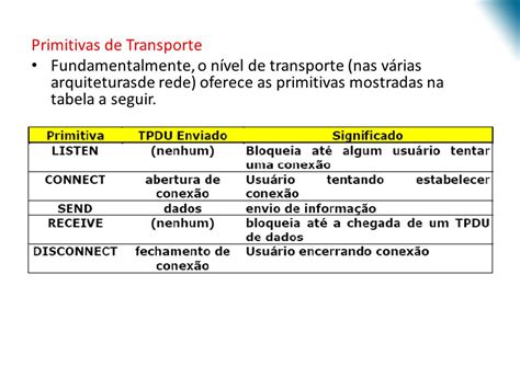 Redes De Computadores Camada De Transporte Professor M Sc Carlos