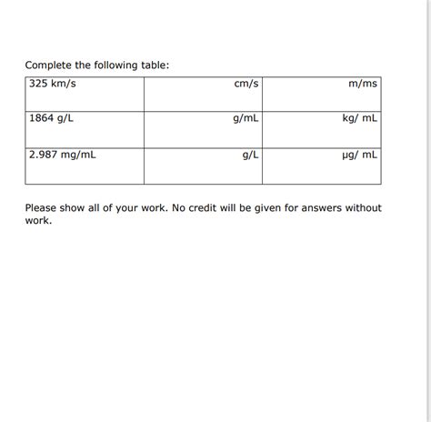 Solved Complete The Following Table Table 325kms Cms Mms Chegg