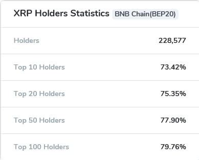 Top 10 Addresses Holding XRP Control 73 Of All Coins