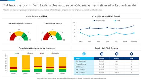 Top 10 des exemples de tableaux de bord de conformité avec modèles et