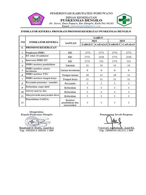 D Bukti Pencapaian Indikator Kinerja Gizi Pdf