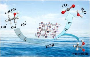 Enhanced Electrocatalytic Performance Of D Ni Mof For Ethanol