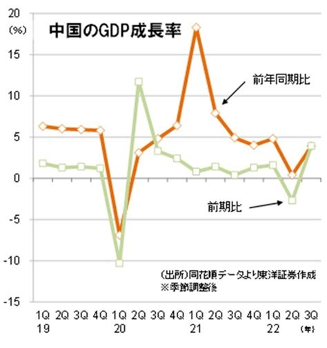 「ゼロコロナ政策」の傷跡深い中国経済回復のカギは【現地駐在員が解説】 ゴールドオンライン