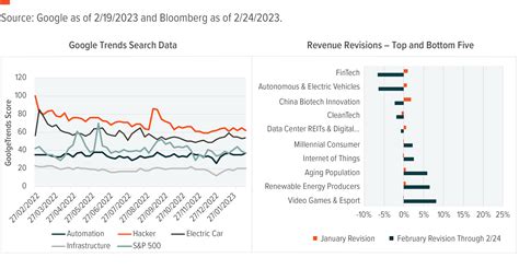 Inflection Points March Beneficiaries Of Innovation Beyond Big