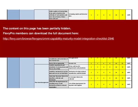 Excel Template Cmmi Capability Maturity Model Integration Checklist