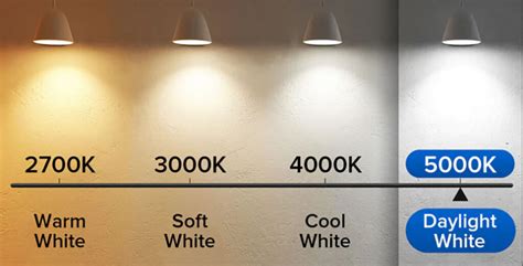 Applications of 3000K, 4000K, 5000K and 6000K LEDs