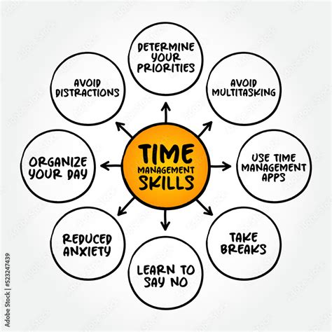 Tips To Improve Your Time Management Skills Mind Map Concept For