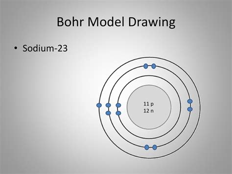 Bohr Model For Sodium