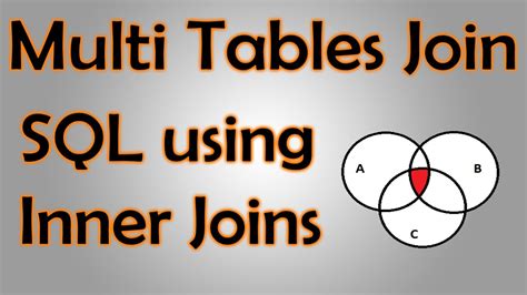 How To Join Three Tables In Sql Using Inner Joins By Syed It Solutions © Youtube