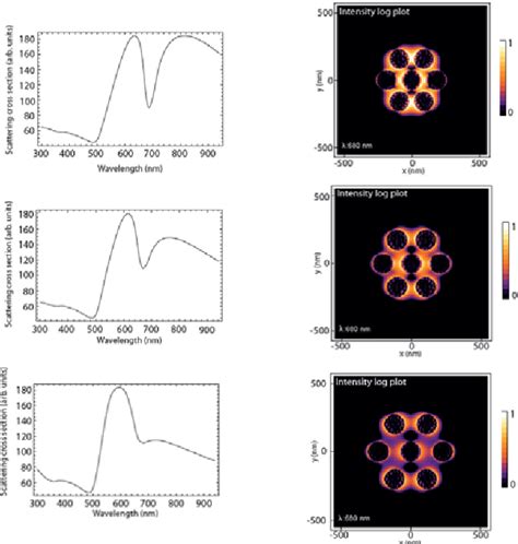 Figure From Influencing The Ultrafast Plasmon Damping Time Using Fano