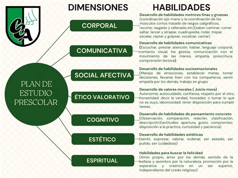 Plan De Estudios Colegio Cooperativo De Los Alamos