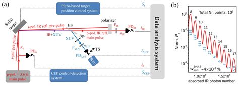 Photonics Free Full Text Quantum Optical Spectrometry In