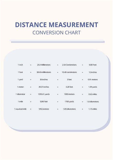 Steps To Distance Conversion Chart Conversion Chart Pdf4pro Images