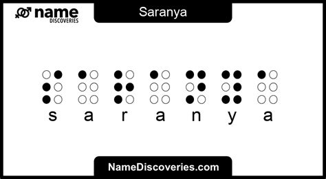 Saranya - Name Meaning and Origin