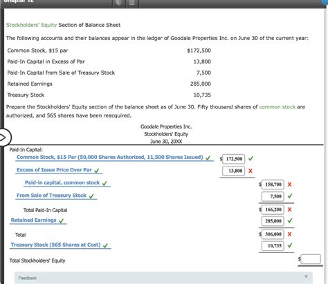 Solved Stockholders Equity Section Of Balance Sheet The Chegg