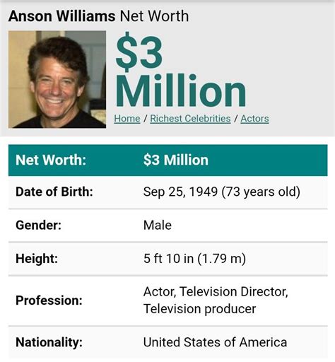 Anson Williams net worth | Richest celebrities, Net worth, Celebrities