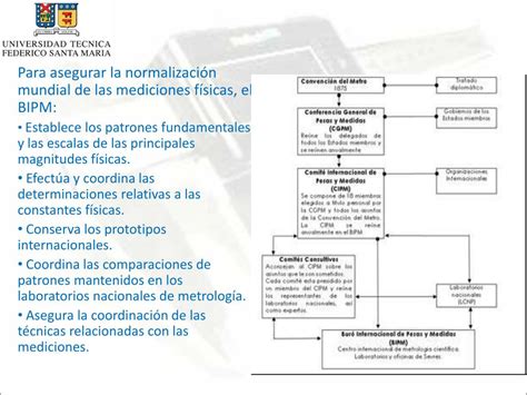 Ppt Metrología Powerpoint Presentation Free Download Id 223718