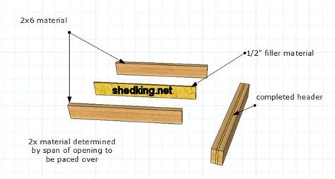 Headers For Windows And Doors