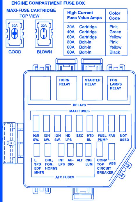 Mustang Gt Fuse Box Diagram Under Hood