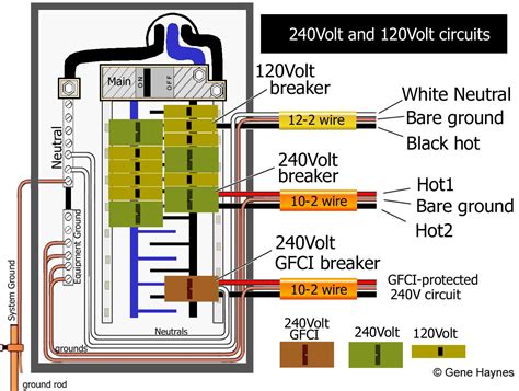 How To Add A V Circuit Breaker