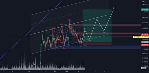 Continuación de BTC AL ALZA para BINANCE BTCUSDT por Jonathanhr