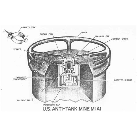 Spider Mine Anti Tank M1a1 Us Army Normandy