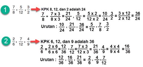 Cara Mengurutkan Pecahan Ujian