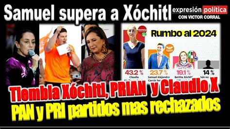 Samuel García Supera A Xóchitl Gálvez En Intensión Del Voto Prian Y