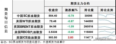 冲高回落，做多热情遇挫，油价大概率进入回调阶段 期货 金融界