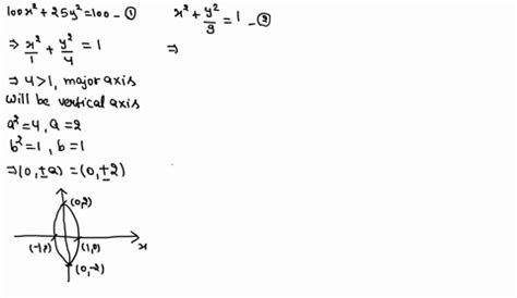 Solved Find The Intersection Points Of The Pair Of Ellipses Sketch The