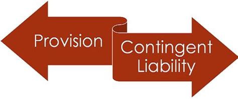 Difference Between Provision And Contingent Liability With Example