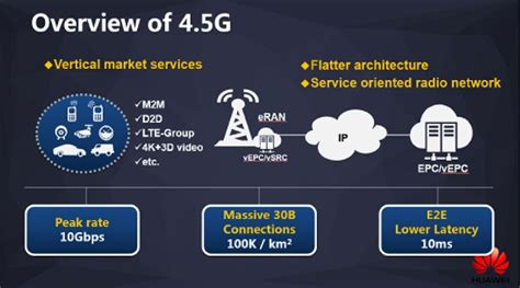 Huawei Presenta La Primera Red 4 5g De 1gbps Del Mundo