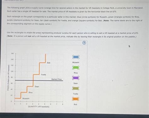 Solved The Following Graph Plots A Supply Curve Orange Chegg