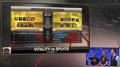 Eu Lcs Summer Week Day Vit Vs Spy Post Match Discussion