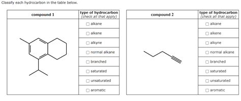 [Solved]: Classify each hydrocarbon in the table below.