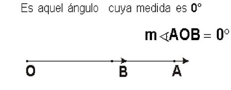 Print Froggy Jumps Los Ngulos Matem Ticas Bachillerato