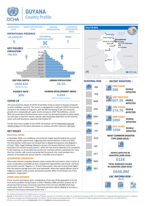 Guyana Country Profile As Of July 2020 Ocha