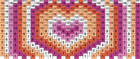 Lovecore Lesbian Pony Bead Patterns Misc Kandi Patterns For Kandi Cuffs