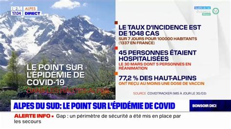 Alpes du Sud le point sur l épidémie de Covid 19