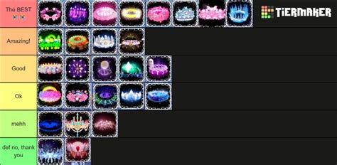 Royale High Halos 2023 Tier List Community Rankings TierMaker