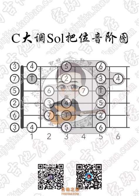 家驹教你弹吉他057 C大调Sol把位音阶复杂练习 家驹教你弹吉他 吉他之家