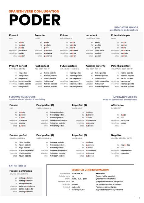 Poder Conjugation Chart How To Conjugate The Verb Poder