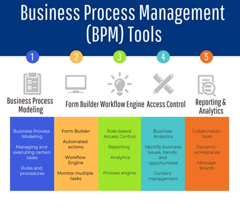 BPM Workflow And ECM Comparison