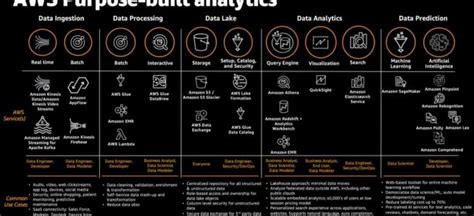 Cheat Sheet Archives Jayendra S Cloud Certification Blog