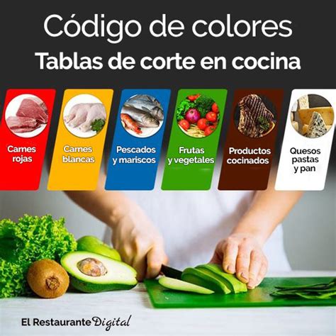 Calentar Env O Rama Tipos De Tablas De Cocina Y Para Que Sirven