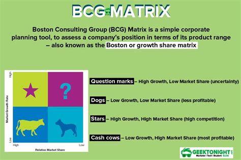 What Is A Bcg Matrix Example Advantages Limitations