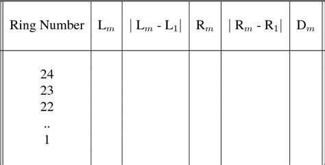 Figure From To Determine The Wavelength Of Sodium Light Using