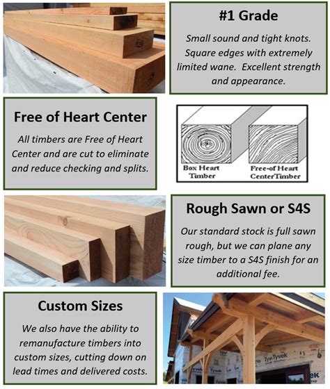 Doug Fir Timbers