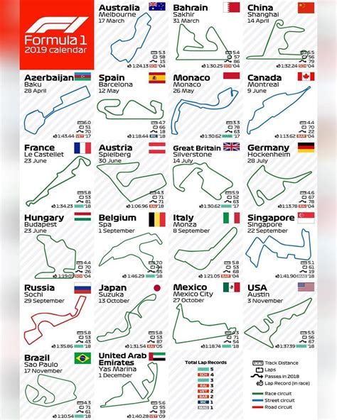 Lista 105 Imagen Todos Los Circuitos De F1 2022 Lleno